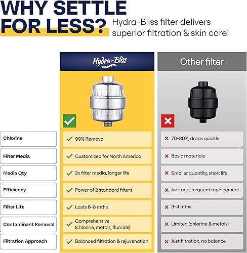 Miniatura 3 de Filtro de ducha de 20 etapas vitamina C mejorada, suavizante de agua dura, eliminación de cloro, revitaliza la piel, el cabello y las uñas con 3