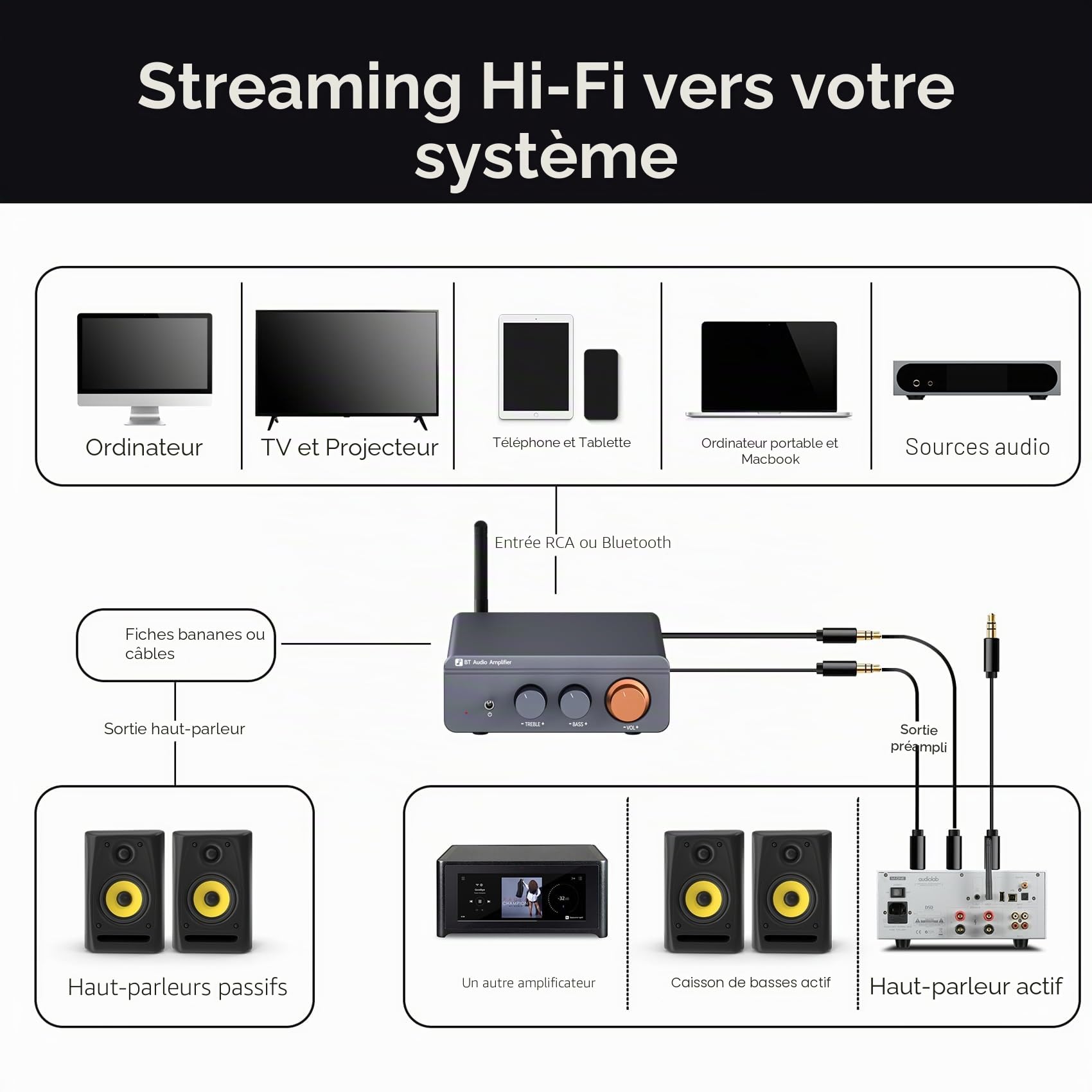 Amplificateur Audio, Mini Amplificateur HiFi, Amplificateur Stéréo Bluetooth 5.4 avec TPA3255, 600W 2 Canaux Stéréo Classe D Intégré Amélioré pour Haut-parleurs avec Contrôle des Aigus et des Basses