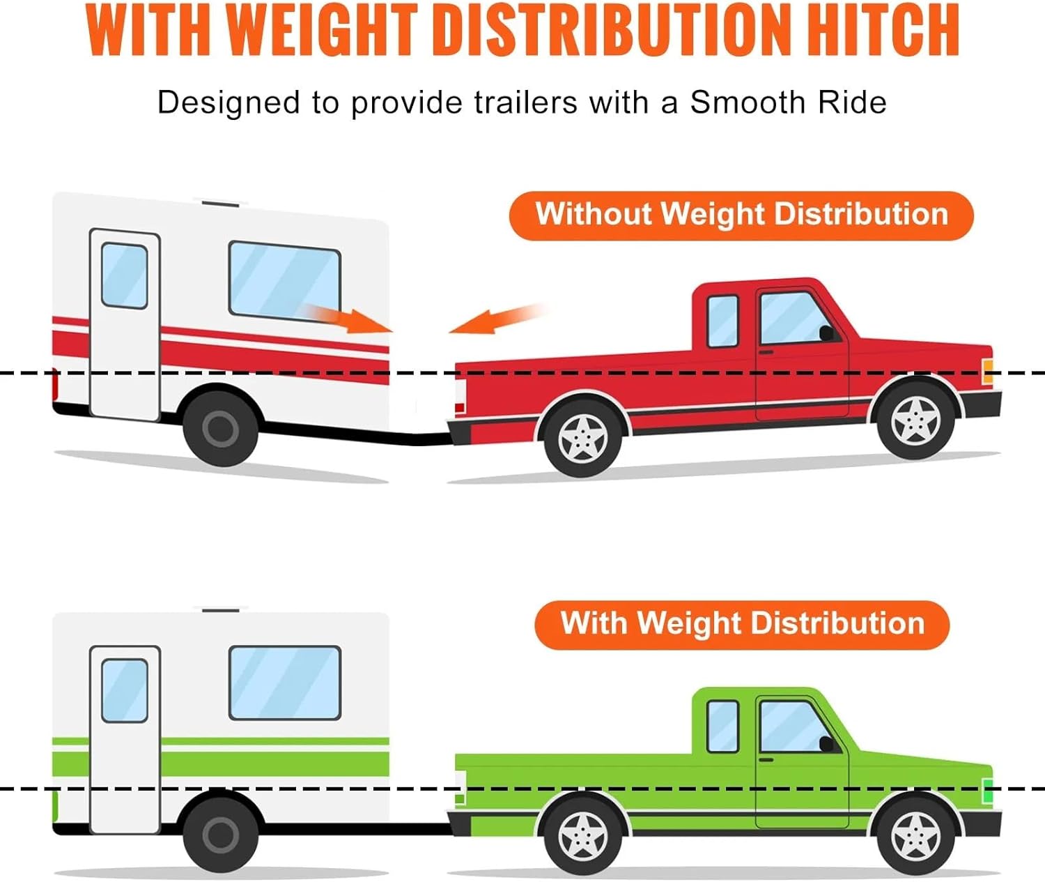Weight Distribution Hitch, 1,000 lbs Weight Distributing Hitches Kit with Sway Control for Trailer, 2-in Solid Steel Shank, 2-5/16 in Alloy Steel Ball, Powder Coated Load Leveling Hitch