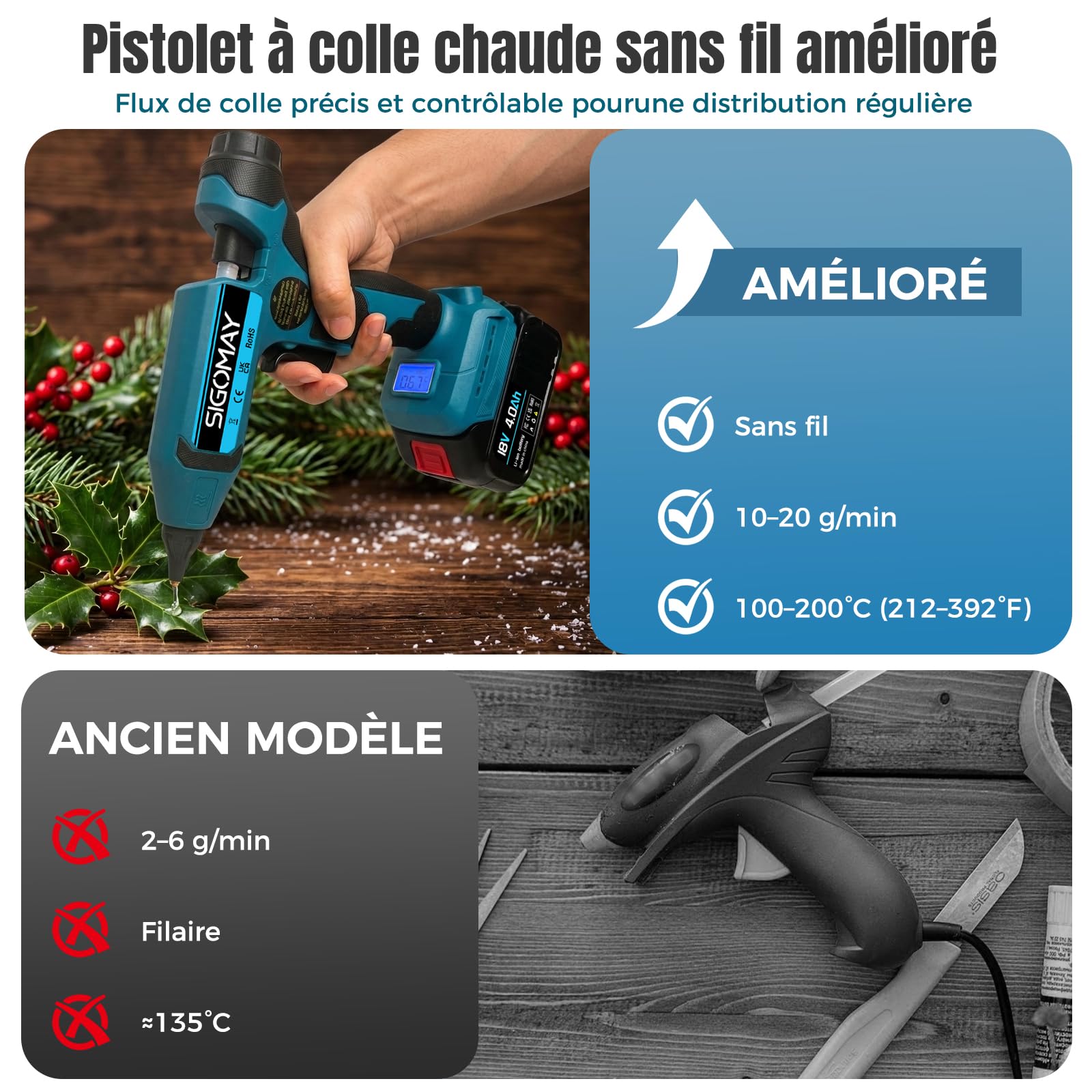 Pistolet à Colle Chaude Sans Fil 110W, Kit avec 2x 4.0Ah Batteries, Écran LCD Affichage Température & Batterie, Fonction Mémoire, 100-200°C Réglable, Compatible avec Batterie Makita 18V