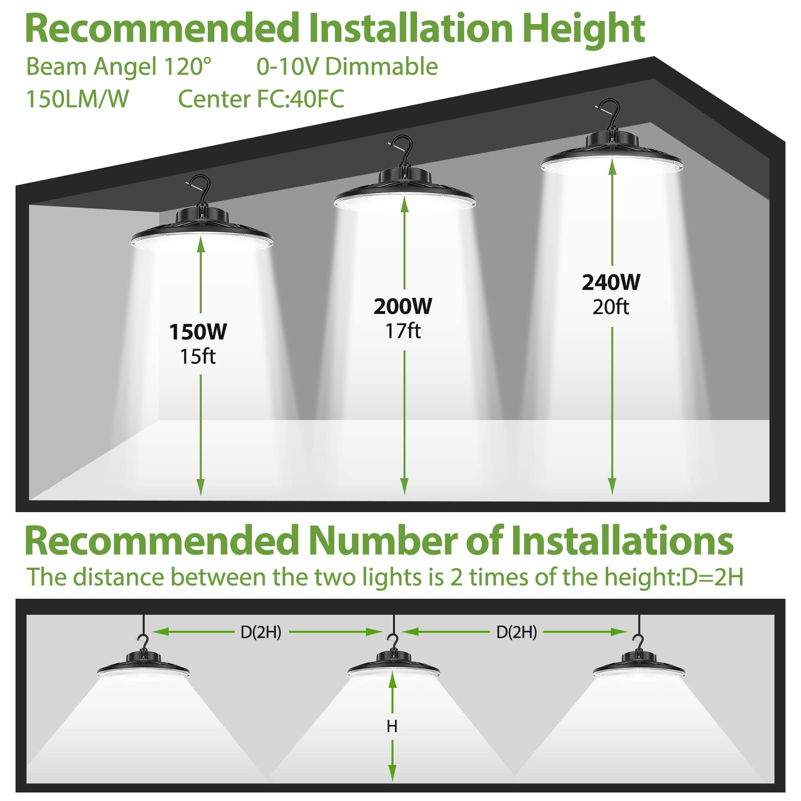 300W High Bay Light 9Pack 45000lm UFO LED Light 1500W HID HPS Equiv UL DLC Listed 0-10V Dimmable — view 8