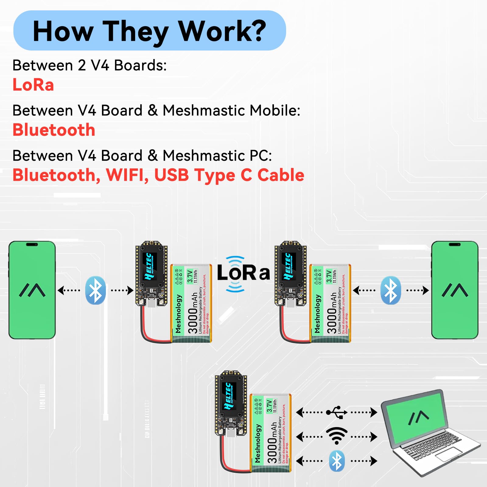 ESP32 LoRa V4 Dev Board + 3000-mAh-Akku, verbessertes ESP32-S3 LoRa WLAN Bluetooth 2 MB PSRAM 16 MB Flash 863-928 MHz Antennen OLED Unterstützt GPS und Solar für Arduino Meshtastic LoRaWAN