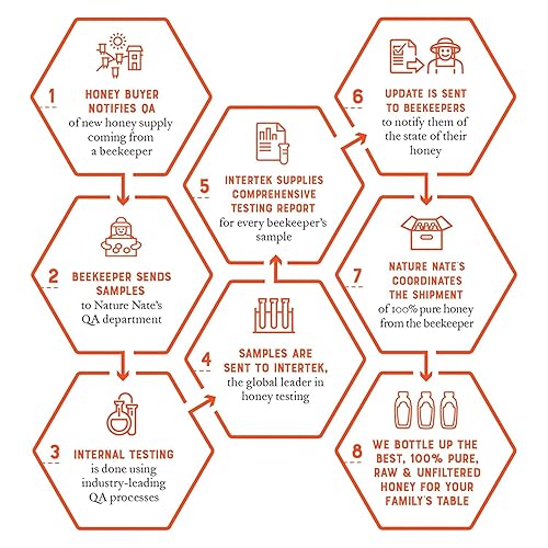 Miniatura 4 de Nature Nate's Miel 100 % pura, cruda y sin filtrar, 16 onzas. Botella exprimible de paquetes clásicos y de miel, bolsa  100 % miel pura, porción