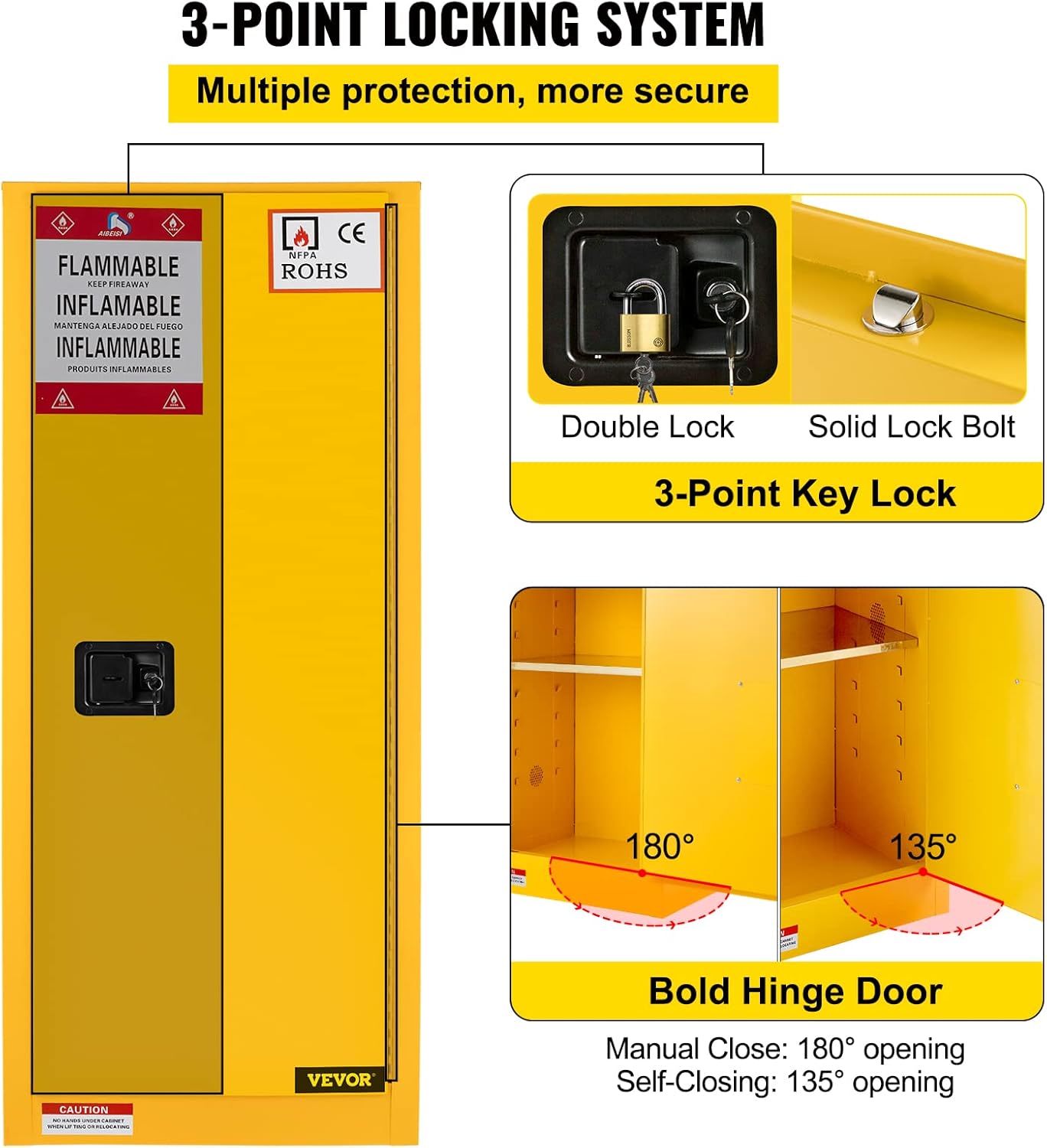 Mophorn Flammable Cabinet 18" x 18" x 35", Galvanized Steel Safety Cabinet, Adjustable Shelf Flammable Storage Cabinet, for Commercial Industrial and Home Use : Patio, Lawn & Garden