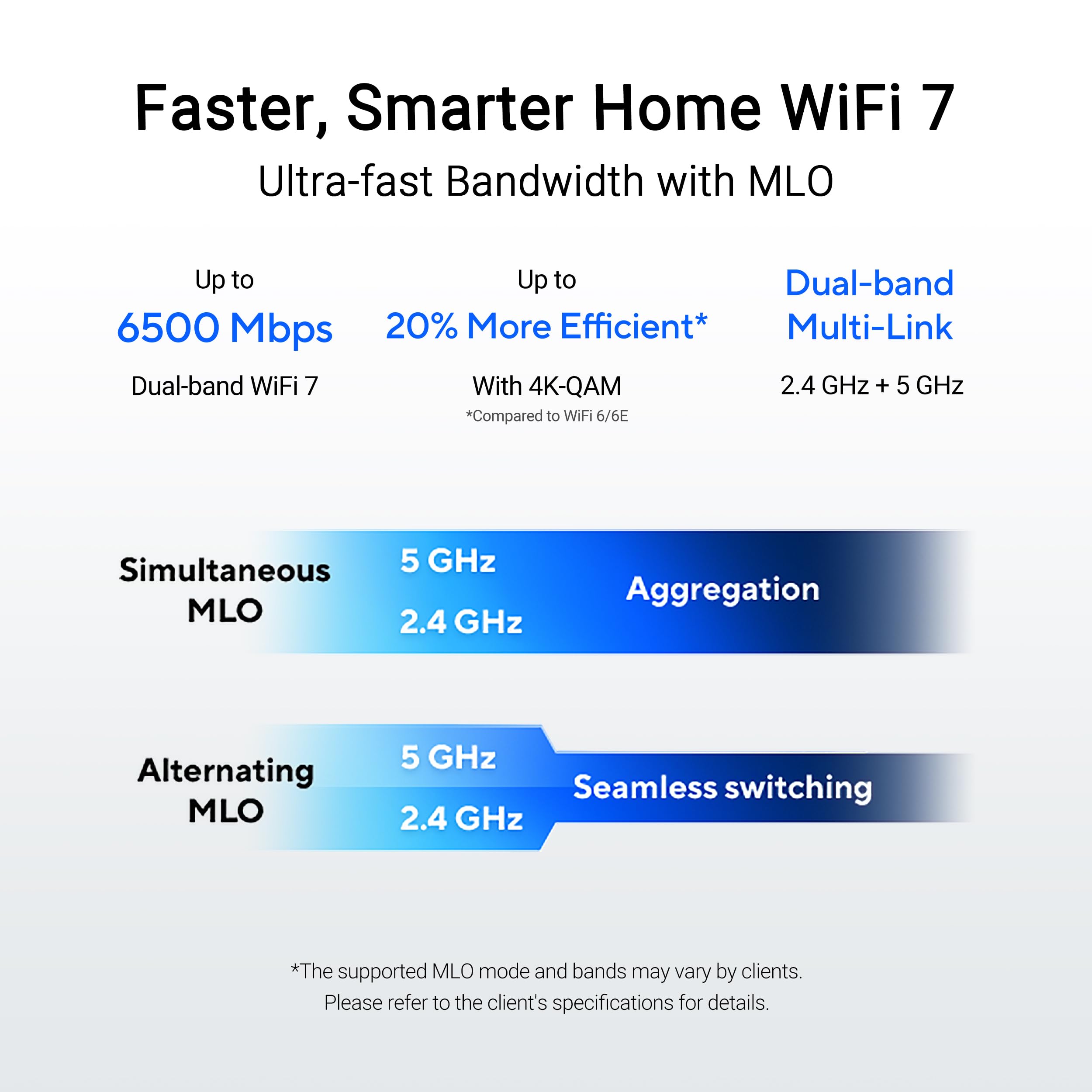 ASUS RT-BE82U Routeur Extensible Intelligent AiMesh WiFi 7 Double Bande (802.11be), 6500 Mbps, Cinq Ports 2,5 GbE, contrôle Parental et VPN, sécurité réseau avancée