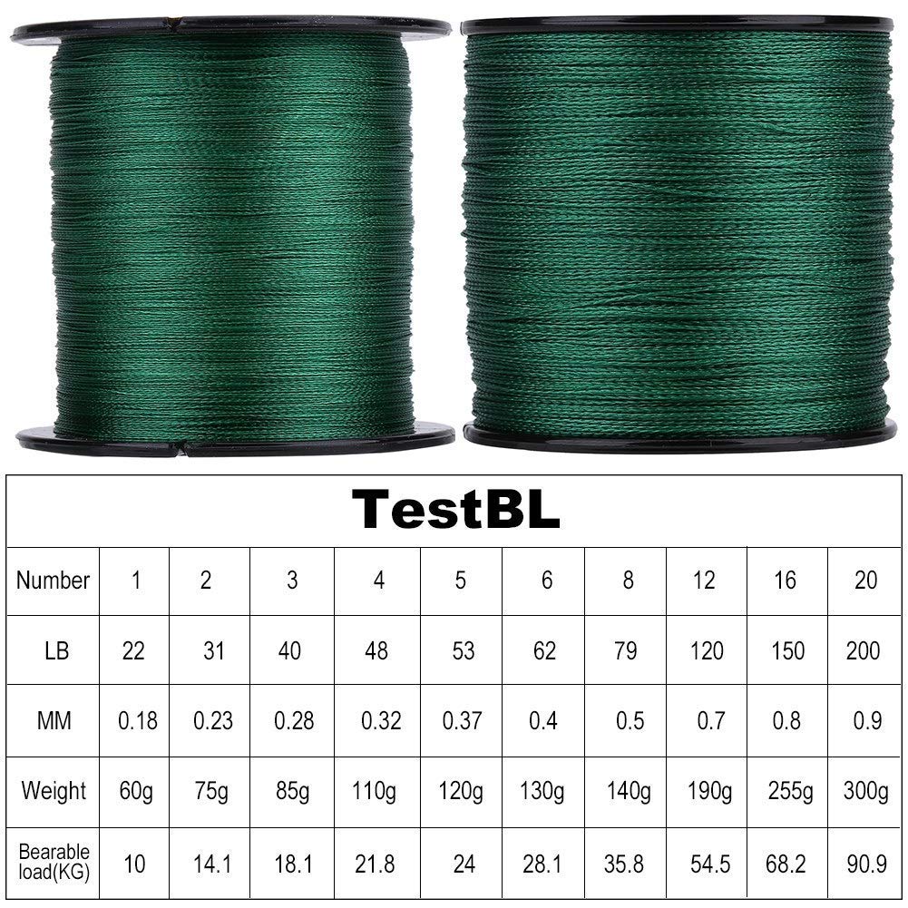 GLOGLOW - Cuerda trenzada de pesca (1 unidad, 300 m, polietileno, 4 hilos, súper fuerte, multifilamento, cuerda de pesca), color verde