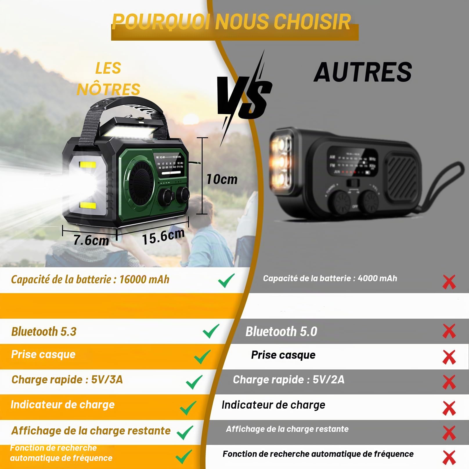16000 Radio Solaire d'urgence,Ra dio Portative Manivelle,AM/FM Radio Solaire avec Boussole,Chargeur de Téléphone USB,Lampe de Poch,Alarme SOS pour Camping en Plein Air Randonnée (Vert armée)
