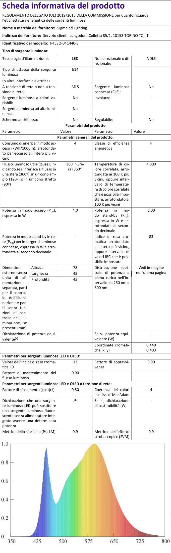 SKU 214300 - Lampadina LED E14 4W P45 Filamento 3000K | LED Italia