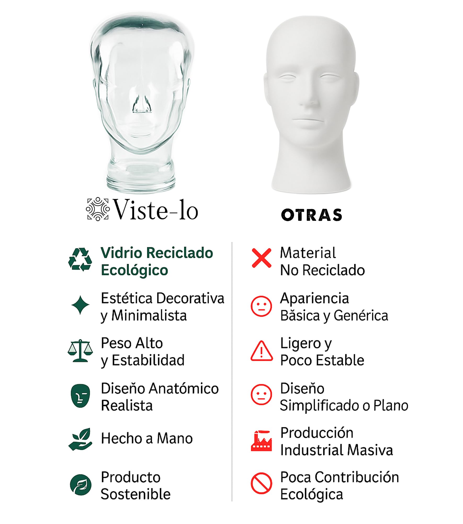 Cabeza maniquí Decorativa. Cabeza de Vidrio Reciclado. Expositor para Accesorios de Cristal. Soporte de Gorros, Gorras, Cascos y mas. Fabricado en Vidrio Reciclado. (Cabeza)