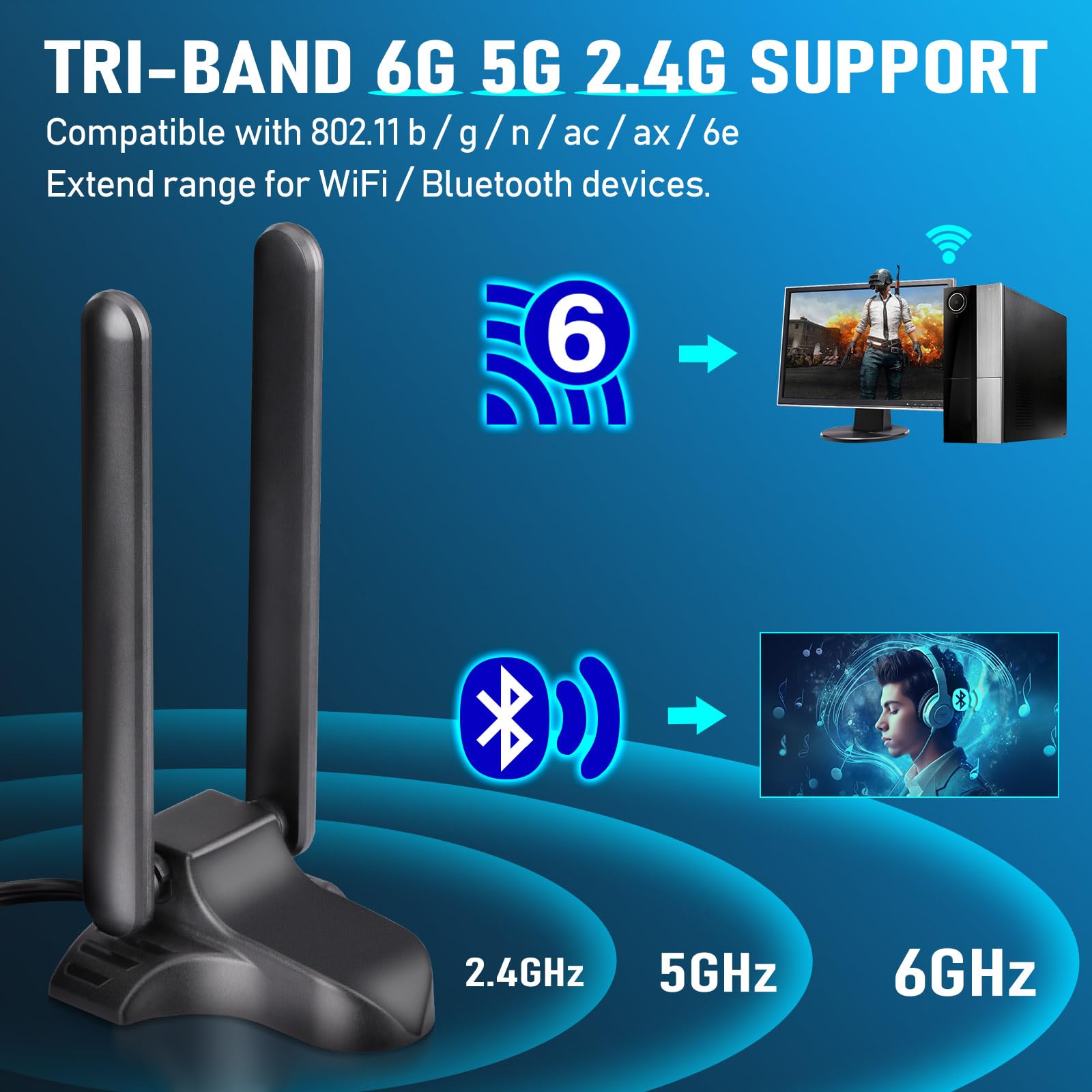 Eightwood WiFi 6E antenne, 2,4 GHz, 5 GHz, 6 GHz, WLAN