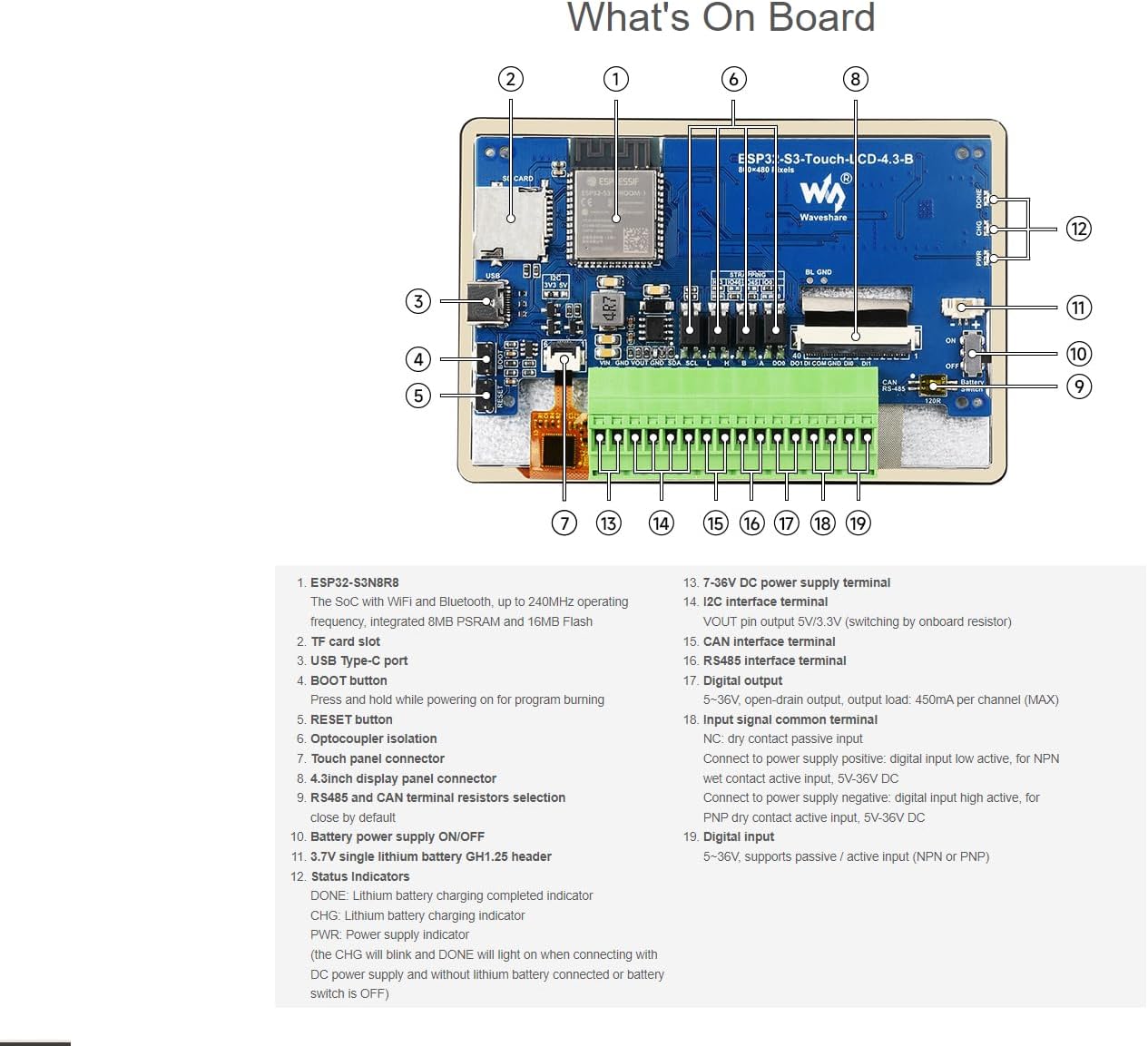 Detailed diagram of the waveshare ESP32-S3 4.3inch Development Board showing numbered components