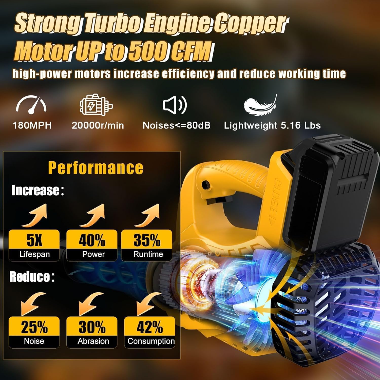 Souffleur électrique sans Fil Compatible avec Batterie Dewalt 20 V 300 km/h Vitesse de l'air Ventilateur sans Fil 6 Niveaux de Vitesse Souffleur à Feuilles, Portable pour Cour Pelouse Jardin (Jaune)