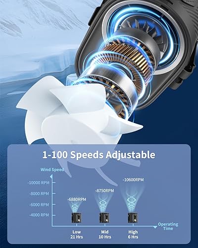 Miniatura 3 de Clip de cintura portátil 2025 y ventilador de cinturón personal, ventilador de camisa recargable con cable integrado ligero y retráctil, flujo de