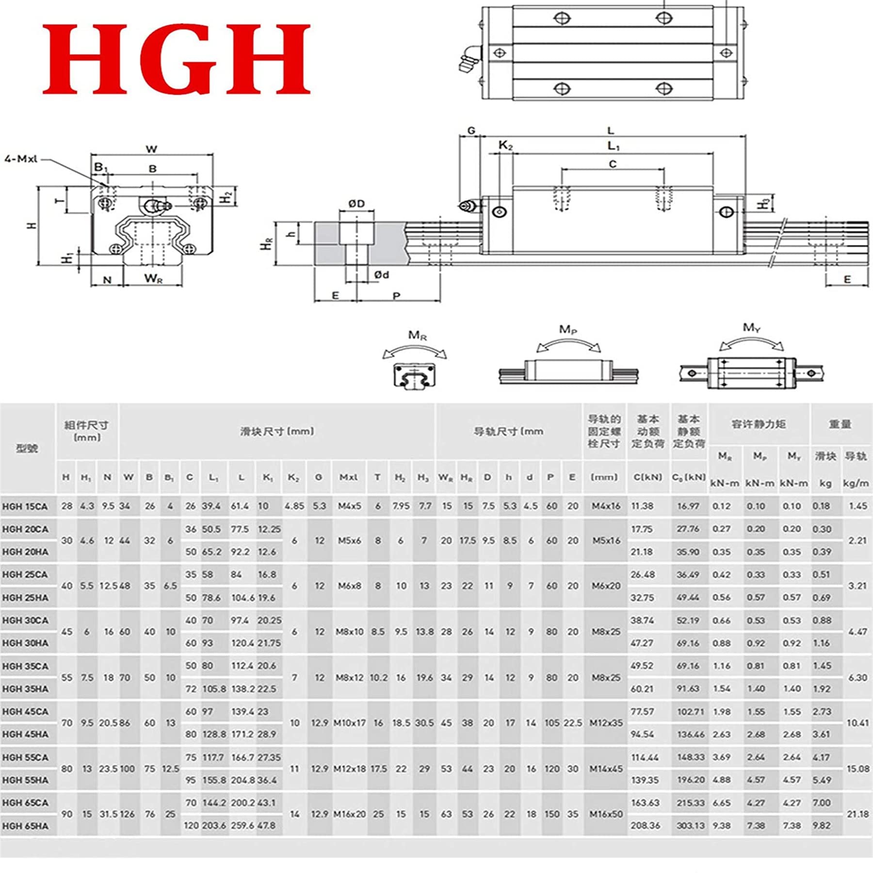 2Pcs HGR20-2000mm Linear Rail + 1PCS RM1605-2000mm Ballscrew with BF12/BK12 Kit, DSG16H Nut Housing, Coupling, Slide Blocks Linear Guide Rail Ball Screw Set for DIY CNC Routers Lathes Mills — Amazon image 3