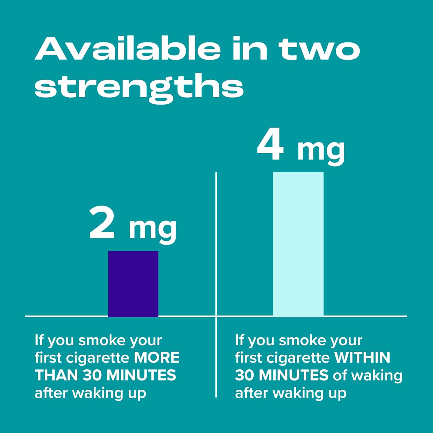 Nicorette 4 mg Coated Nicotine Lozenges to Help Quit Smoking - Ice Mint Flavored Stop Smoking Aid, 20 Count x 4