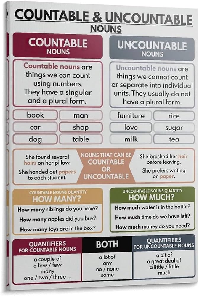 Cosas Incontables Contables E Incontables 306179 | Countable And Uncountable Nouns