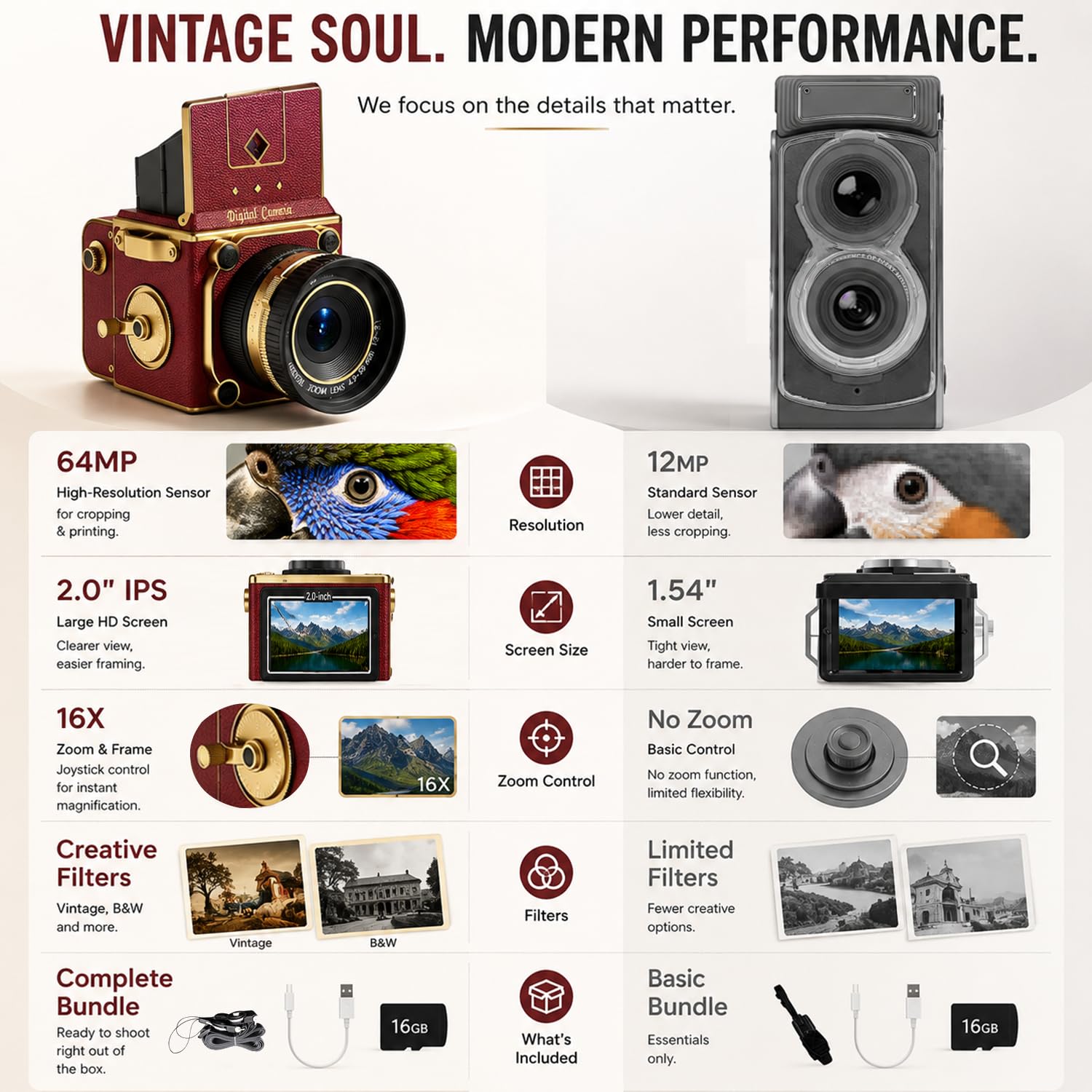 Fotocamera Digitale Vintage, Fotocamera Retro 64MP 2.7K Point and Shoot con Autofocus, Schermo IPS da 2" a Livello Vita e Scheda TF da 16GB, Fotocamera Compatta 16X Zoom per Principianti e
