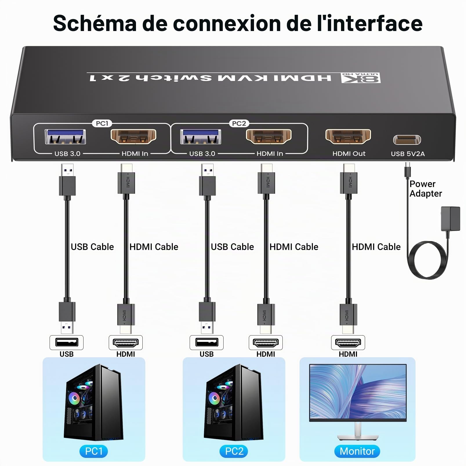 Commutateur KVM HDMI 1 moniteur 2 ordinateurs, 8K60Hz 4K120Hz USB 3.0 2 ports HDMI KVM Switch pour 2 PC Gestion via 1 ensemble de clavier, souris et 1 moniteur