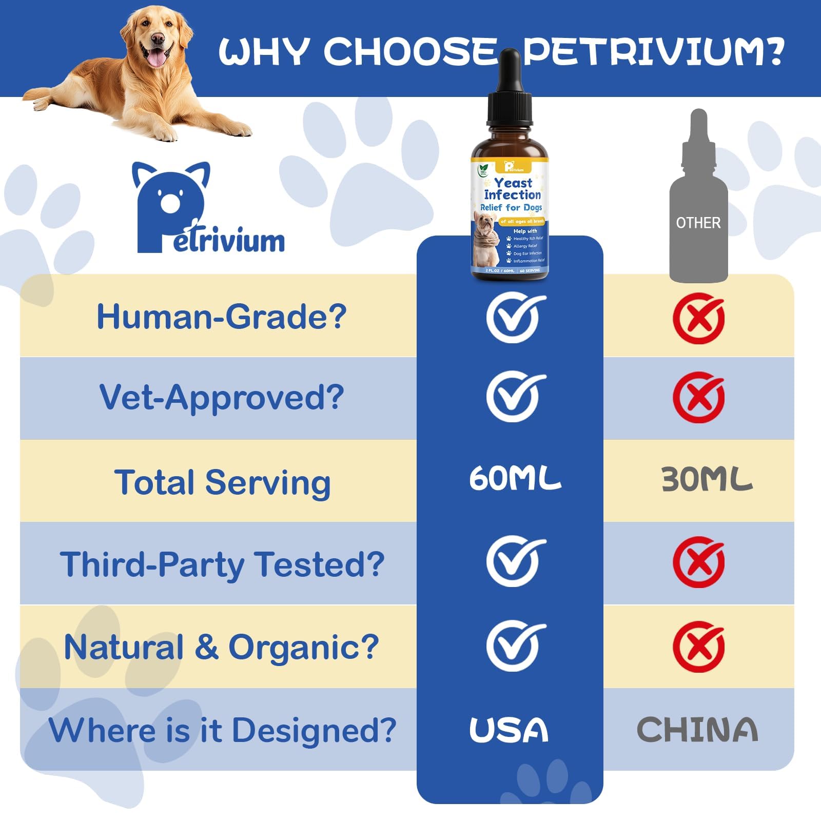 Yeast Infection Treatment for Dog, Natural Dog Yeast Infection Relief for Itchy Skin & Ear - Allergy & Paw Itching, Soothes Irritation & Reduces Inflammation Herbal Dog Supplement Drops - image 5