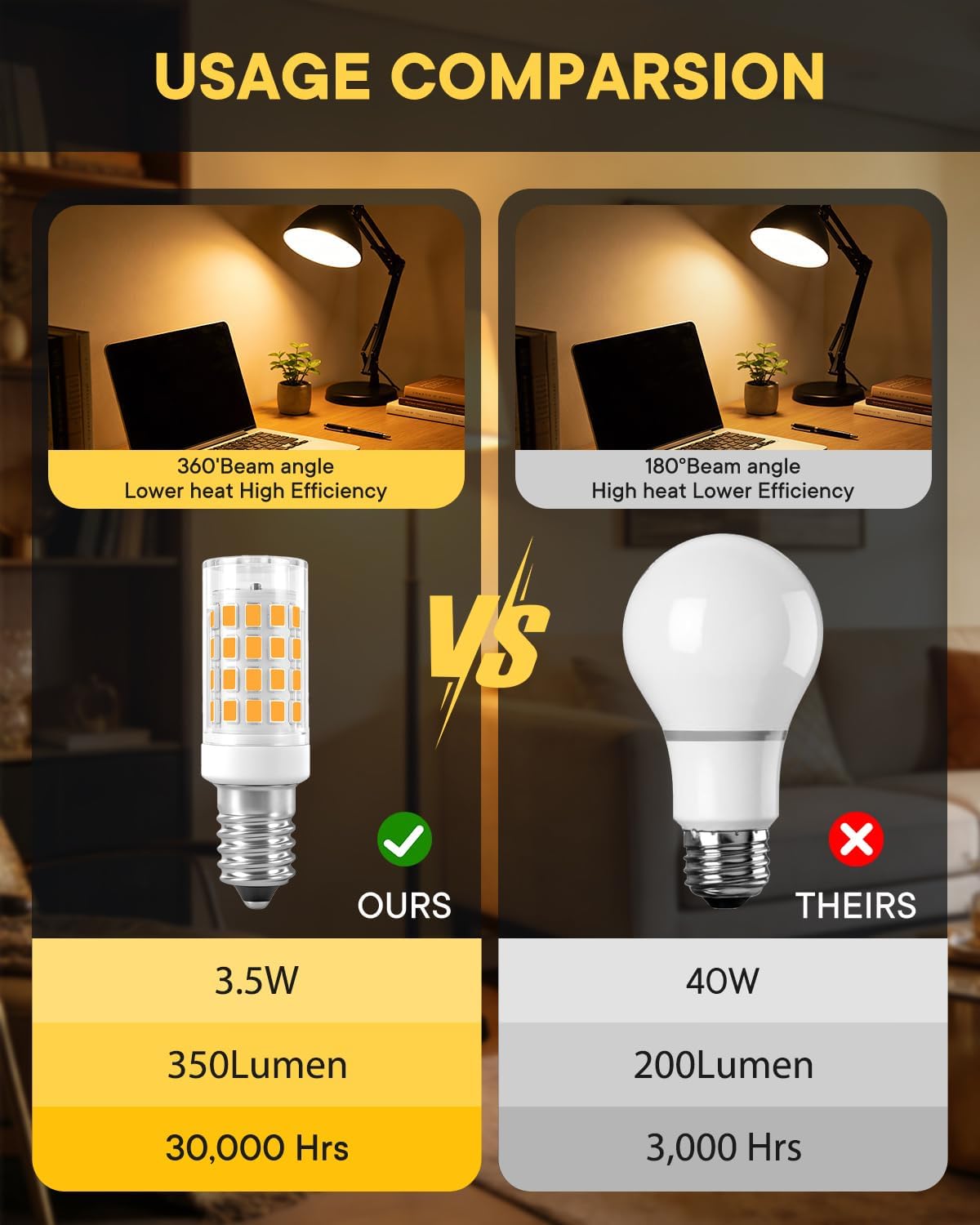 E14 LED Bulbs 3 Pack E14 European Screw Base for Electric Window Candle Lamp,Refrigerator Bulb E14 Cooker Hood Oven Bulb,3.5W Equivalent to35W Incandescent Bulb 350LM AC120V (Warm White 3000K)