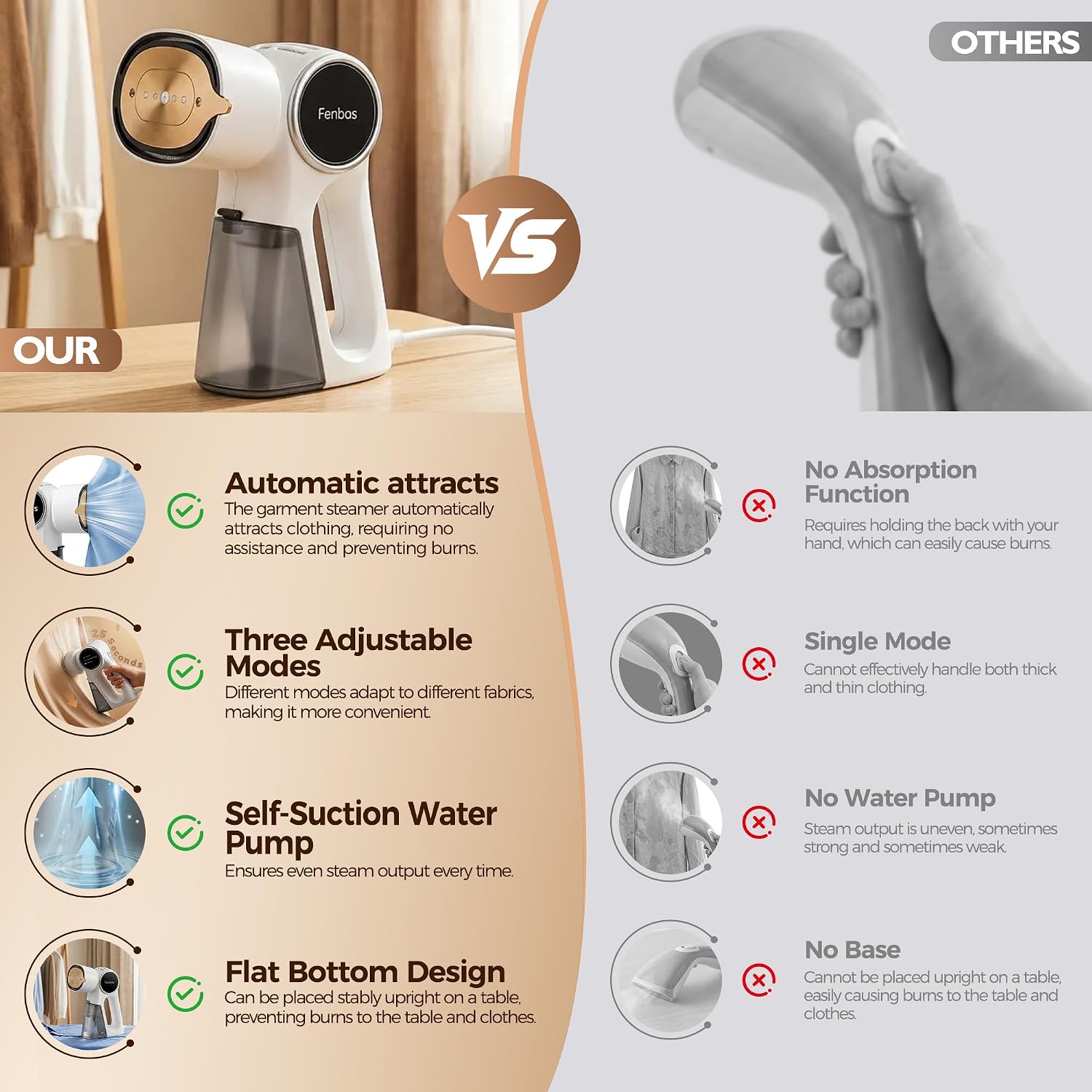 Steamer for Clothes, Clothes Steamer Handheld Supports Both Hanging and Flat Ironing, Auto Absorbs Clothing, Adjustable Suction Power from 3000-6000Pa, Fits Easily Into a Suitcase（White）