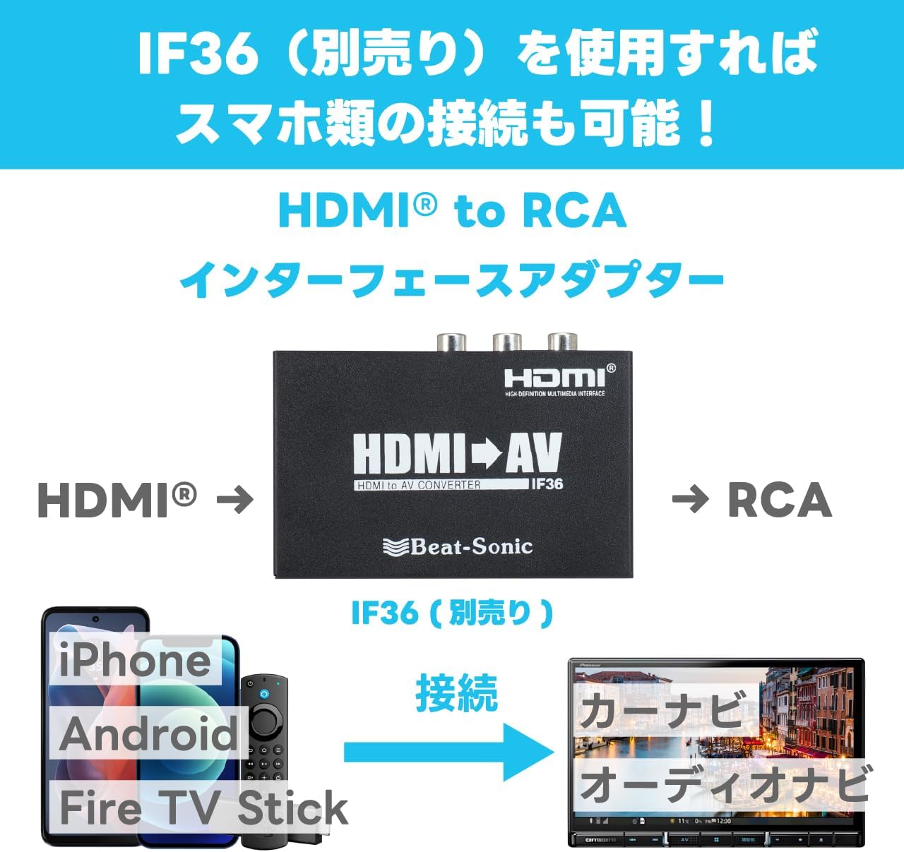 Beat-Sonic IF36 HDMI to RCA Converter