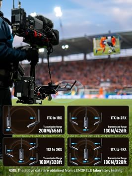 جهاز إرسال واستقبال HDMI لاسلكي من Lemorele، سبائك الألومنيوم باللون الرمادي الداكن، 5 جيجا هرتز حتى 656 قدمًا، 1080 بكسل 60 هرتز، التوصيل والتشغيل مع شاشة تطبيق TuTuPlay، للأمان والبث المباشر والمسرح المنزلي والكمبيوتر الشخصي/التلفزيون. 1TX+2RX