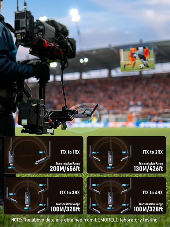 جهاز إرسال واستقبال HDMI لاسلكي من Lemorele، سبائك الألومنيوم باللون الرمادي الداكن، 5 جيجا هرتز حتى 656 قدمًا، 1080 بكسل 60 هرتز، التوصيل والتشغيل مع شاشة تطبيق TuTuPlay، للأمان والبث المباشر والمسرح المنزلي والكمبيوتر الشخصي/التلفزيون. 1TX+2RX