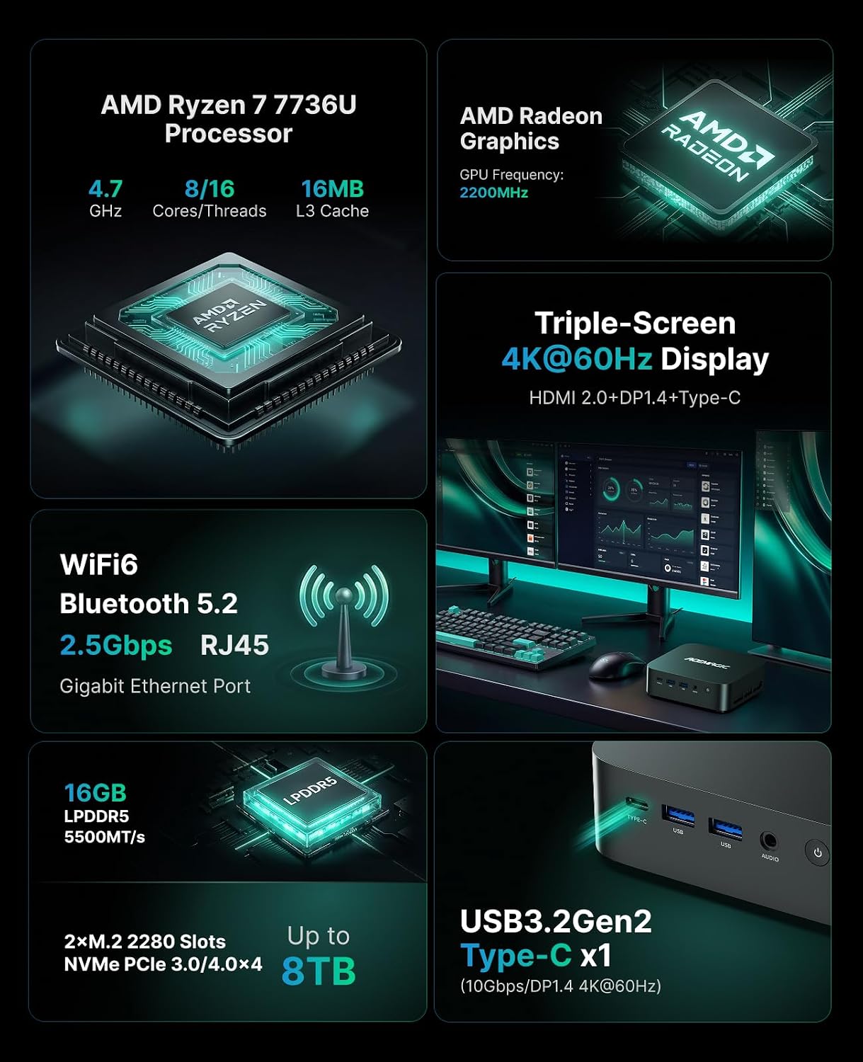 ACEMAGIC M1 Mini PC, AMD Ryzen 7 7736U(hasta 4,7 GHz) 16GB LPDDR5 1TB SSD 3