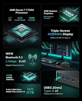 ACEMAGIC M1 Mini PC AMD Ryzen 7 7736U 4.7GHz 16GB LPDDR5 1TB NVMe SSD