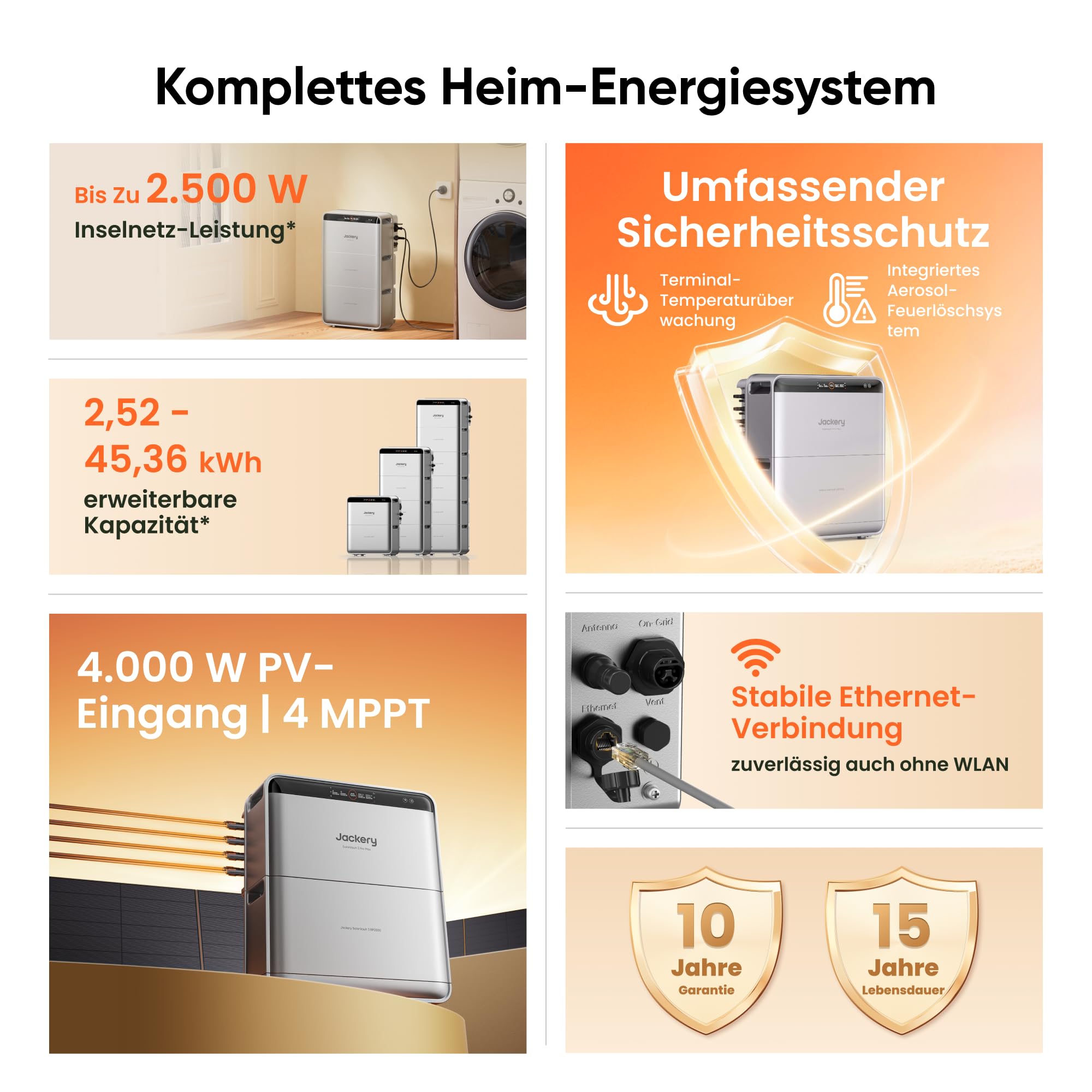 Jackery SolarVault 3 Pro Max Balkonkraftwerk mit Speicher, 2500 W, 4 MPPT, 4000 W PV-Eingang, mit 4 x 500 W Solarmodulen, erweiterbar bis 15 kWh