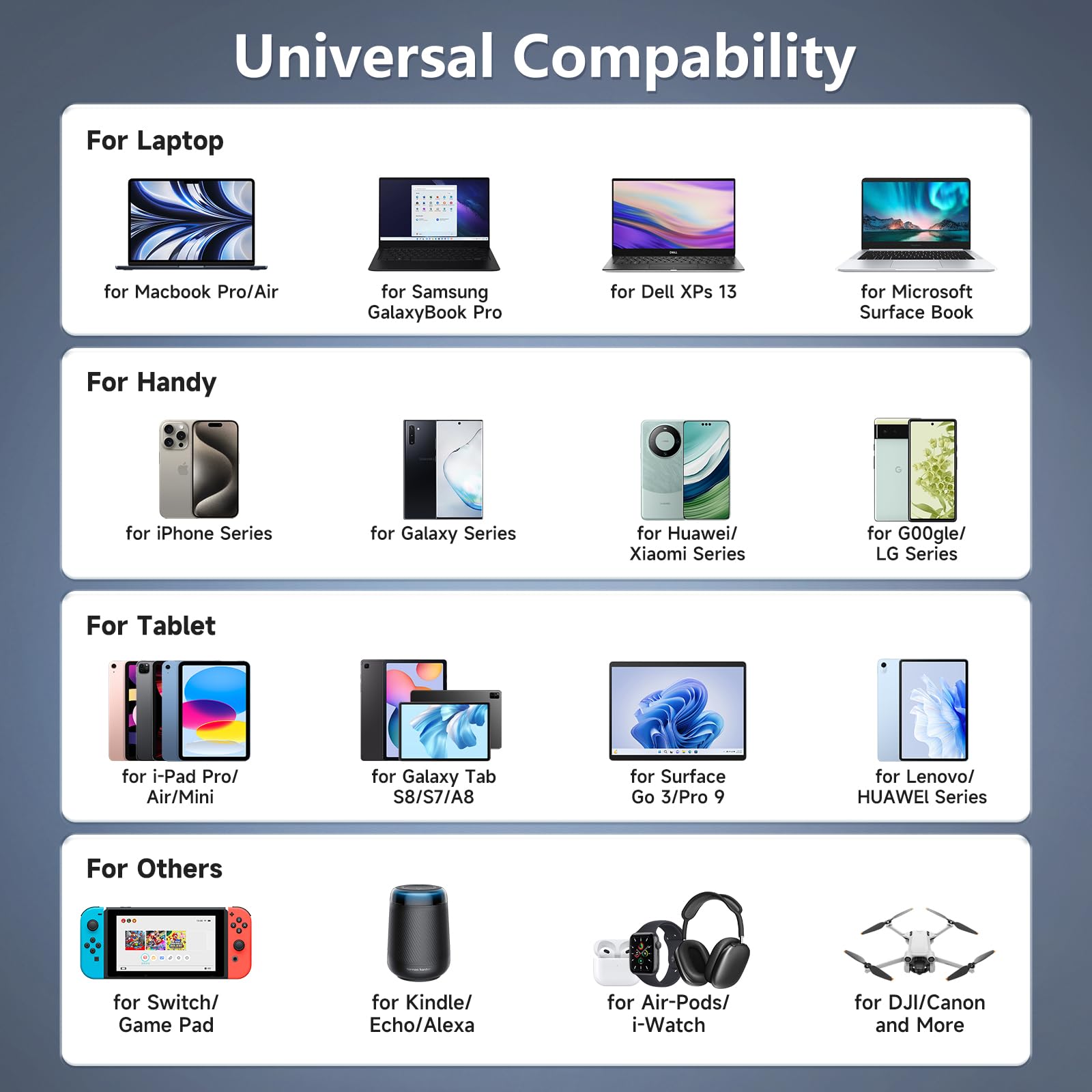 Caricatore USB C 65W con Tecnologia PD3.0 e GaN II Caricatore Rapido USB C PPS con Cavo Tipo C 2m per iPhone 16/15, per Pad Pro/Air, per Galaxy S25/S24/23/S22, per MacBook Pro/Air.ecc