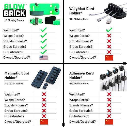 Miniatura 22 de CordBrick Relleno de calcetines para adultos, soporte para cables con peso, soporte para teléfono, organizador multiusos para mesita de noche, Negro