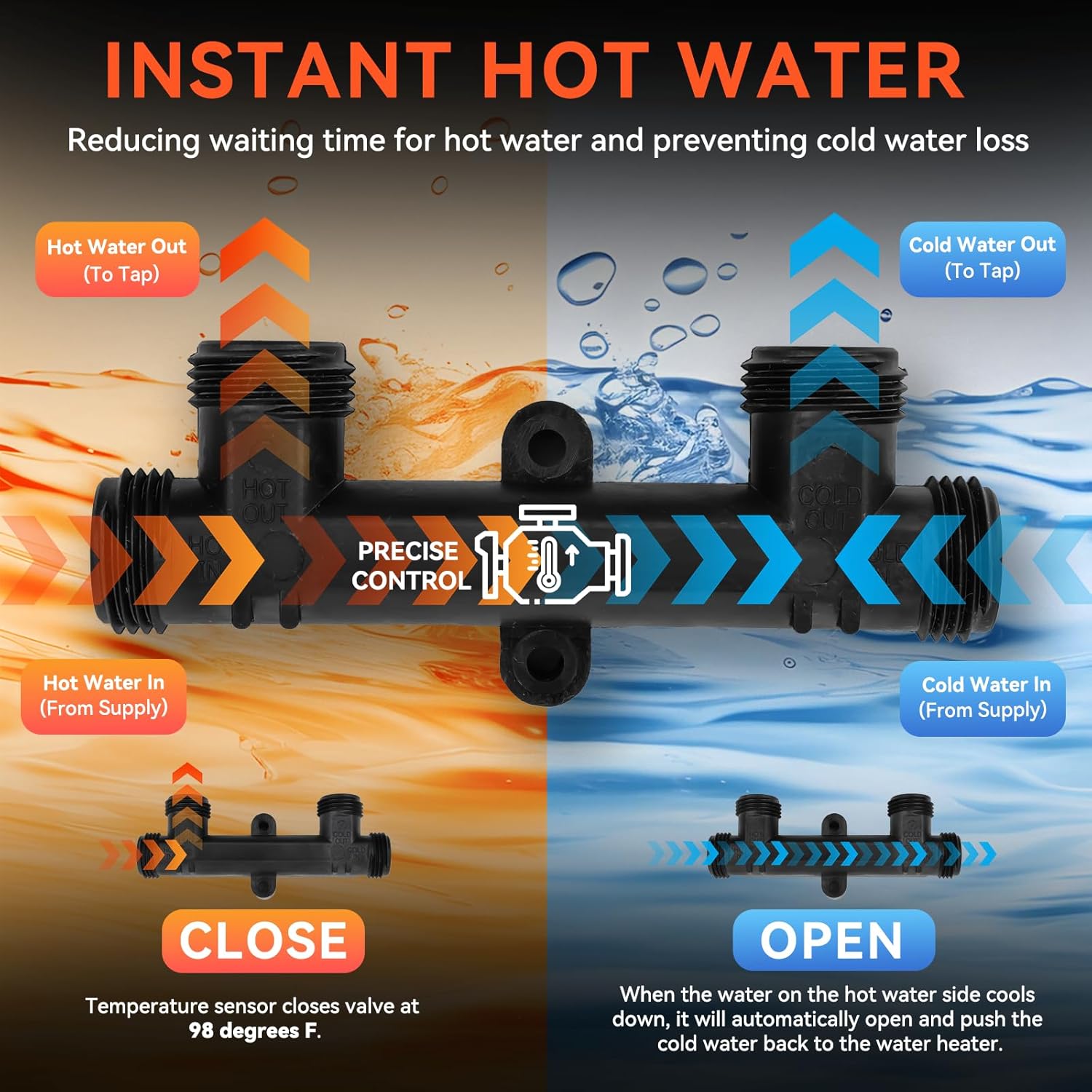 WP596816 Replacement Sensor Valve Kit, 4.5 Inch Sensor Valve, 2 x 12 Inch Supply Lines, 367010 595926 Instant Hot Water Recirculating Pump System
