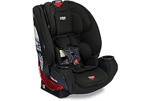 Britax One4Life: 10 Years of Safety and Style for Your Little Passenger