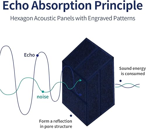 Miniatura 2 de Paneles acústicos hexagonales, patrones tallados, a prueba de sonido, azulejos decorativos de fieltro para pared de reducción de ruido para techos,