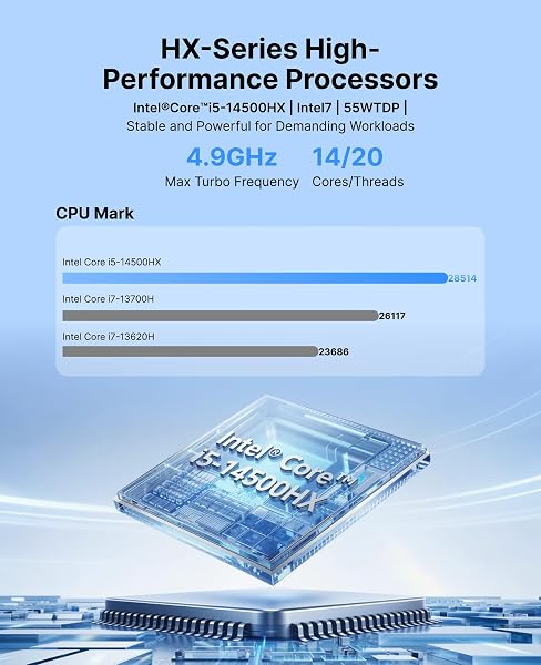 ACEMAGIC M5 Mini PC Intel Core i5-14500HX (14 Cœurs, jusqu'à 4,9GHz), 16Go RAM DDR4 512Go SSD, Mini Ordinateur de Bureau W-11 Pro, WiFi 6/BT5.2/Type-C/HDMI 4K UHD,Tour PC pour Créateur de Contenu - 3