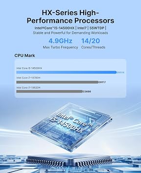 ACEMAGIC M5 Mini Gaming PC, Intel Core 14500HX Mini Computer (14C(6P+8E)/20T, 4.9GHz), 16GB RAM 512GB PCle4.0 SSD Micro Desktop PC, Triple 4K Display, USB Type-C, WiFi6, BT5.2, Business Office Home
