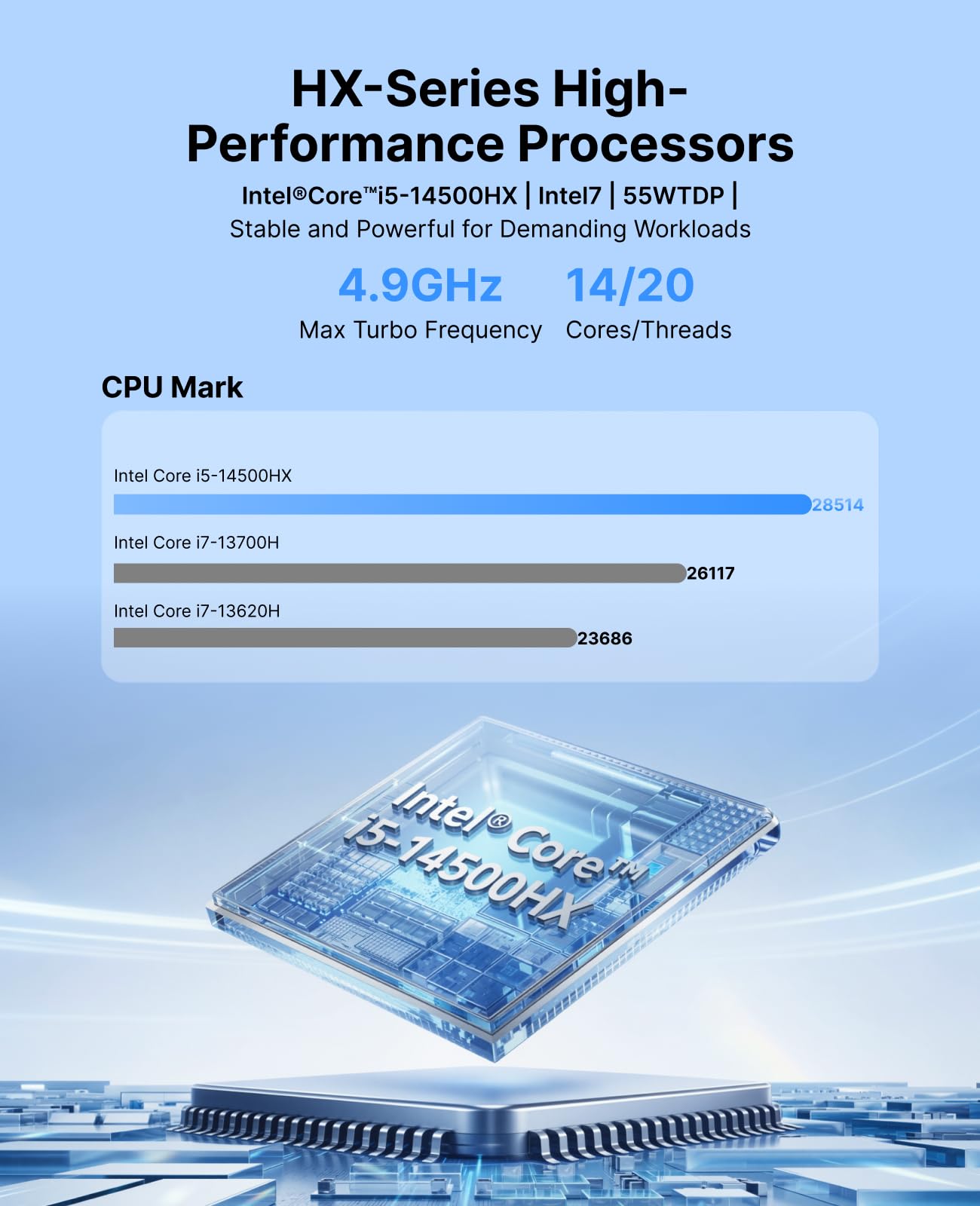 ACEMAGIC M5 Mini PC, Intel i5-14500HX (14C(6P+8E)/20T, bis zu 4.9Ghz),32GB DDR4 1TB NVME SSD Mini Computer mit Windows 11 Pro | WiFi 6 | 4K UHD | Type-C | 24MB L3 | 55W TDP