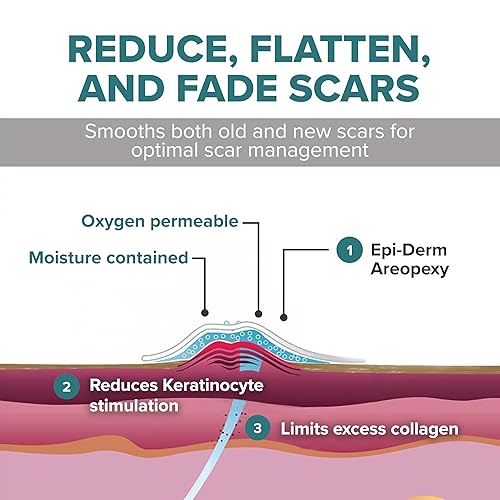 Miniatura 4 de EpiDerm Areopexy - Láminas de silicona para cicatrices, reutilizables, lavables y personalizables, forma de piruleta, ideal para el aumento de