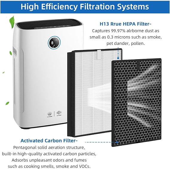 Air Purifier Replacement Filter Compatible with Philips 2000i Series AC2889 AC2887 AC2882 AC3829, True HEPA filter and High-Efficiency Activated Carbon filter (Replaces FY2422/30 FY2420/30)