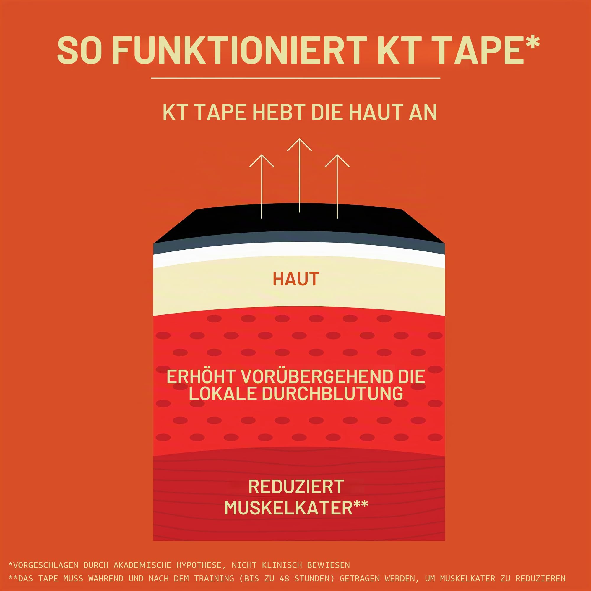 KT Tape Pro Extreme 20 - Kinesiology Tape - Synthetic Performance Kinesiology Tape Waterproof Pre Cut - Stronger and More Resistant Adhesion - Waterproof- 4 to 7 Days of Support - Reflective Safety