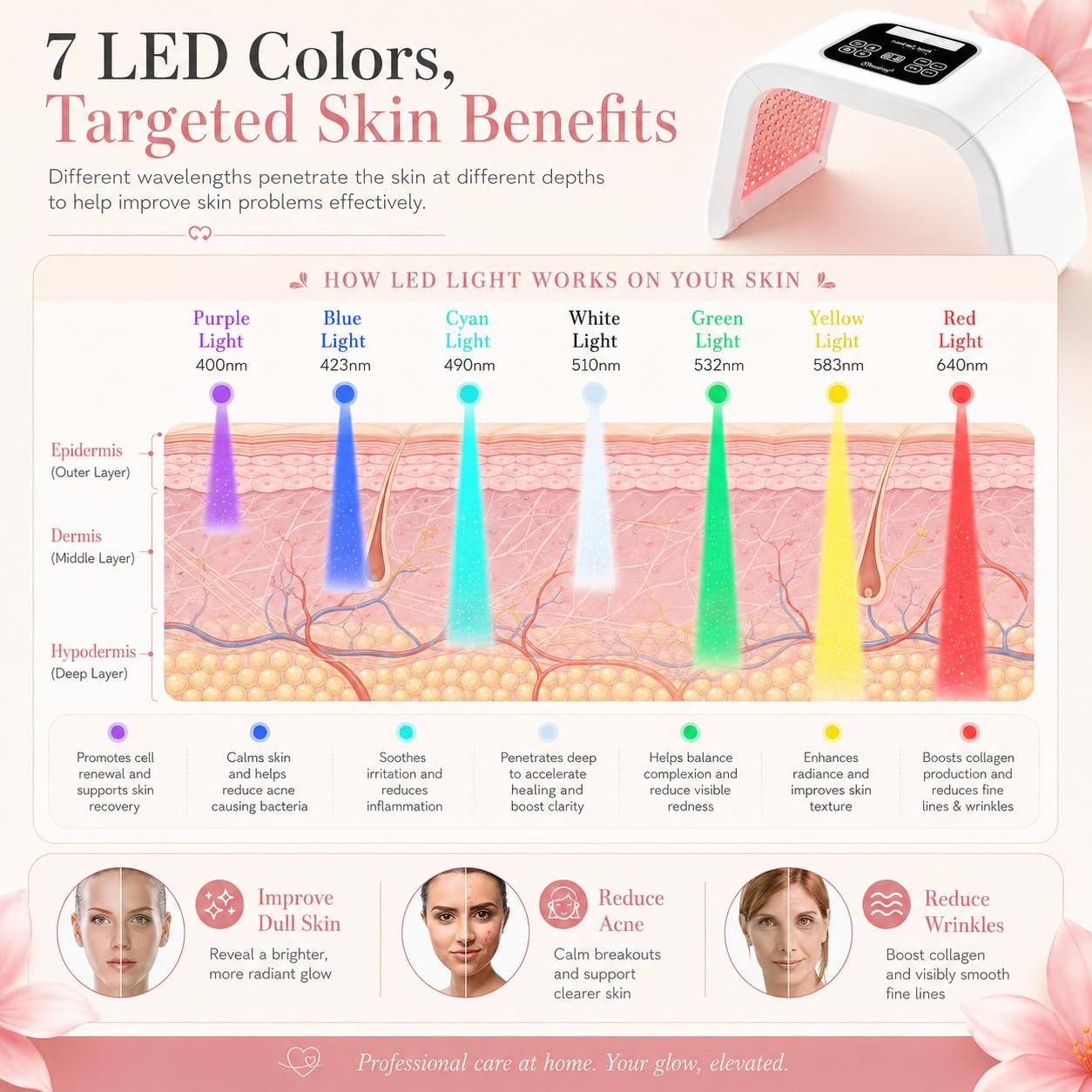 Lampada Led Per La Cura Del Viso Lampada Da Maschera 7 In 1 Con Occhiali Di Protezione Per Il Viso Adatto Per Saloni Di Bellezza Assistenza Sanitaria (Bianco)