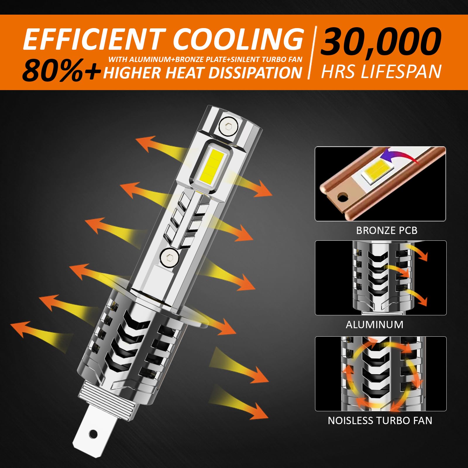D-Lumina H1 LED Canbus Lampa, 100 W, 10000 lm 6500 K chip, super jasne, halogenowe żarówki LED, wodoodporny IP68 i zaawansowany system chłodzenia, 2 sztuki