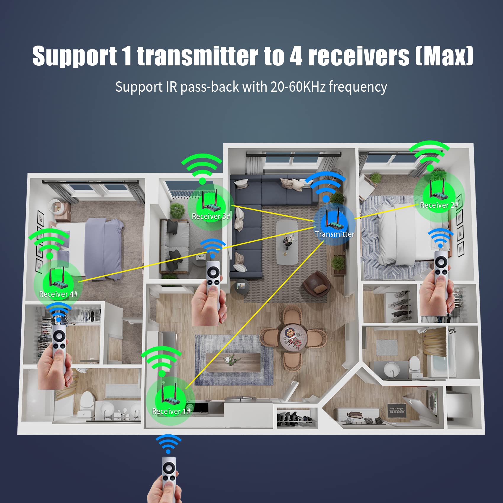 Mirabox Wireless HDMI Transmitter and Receiver Extender 1x4-200m(656Ft) 5.8GHz 1080P@60Hz Audio Video Extender Kit with IR and HDMI Loop-Out for TV,DSLR Camera,Projector,DVR,Laptop,PS5,Switch — Amazon image 4