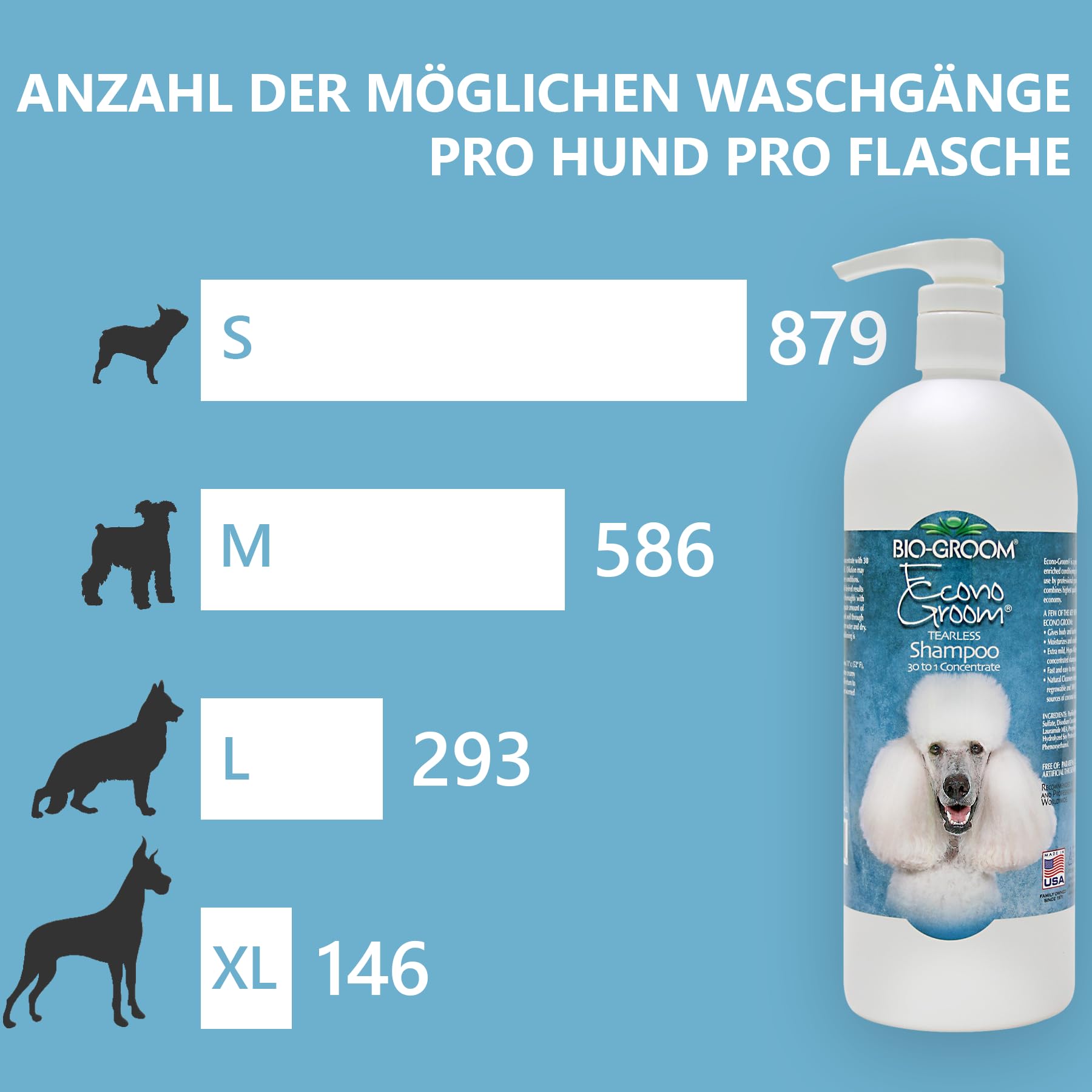 Bio-Groom - Econo-Groom - Hochkonzentriertes Hundeshampoo und Welpenshampoo - Konzentriert 30:1 - Mild, Hypoallergen, Tränenfrei - Verleiht Fülle und Glanz - 946 ml