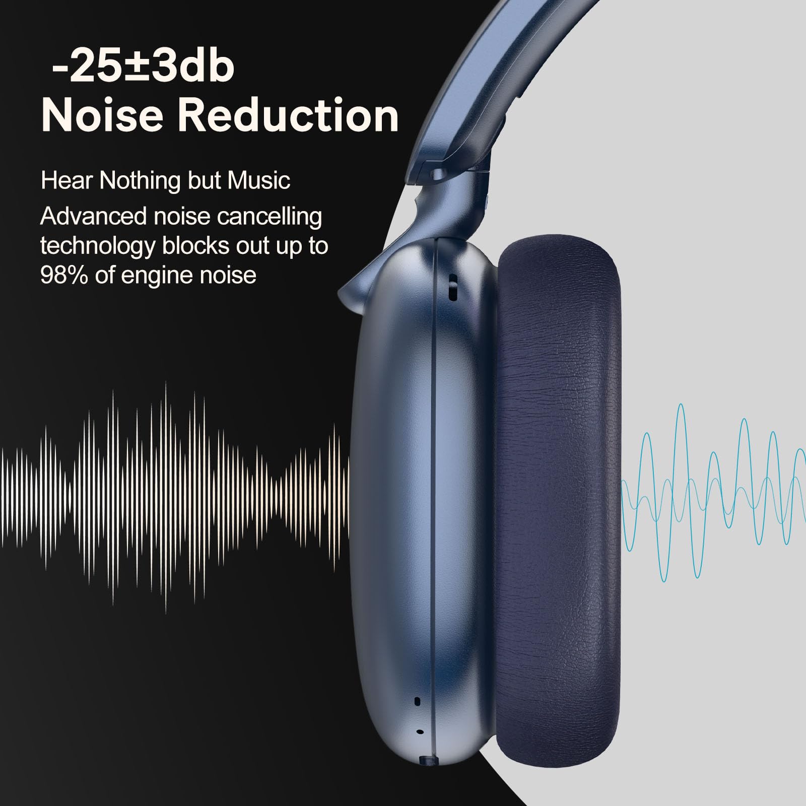 RORSOU C6 Cuffie con Cancellazione Attiva del Rumore, Cuffie Wireless Over Ear Bluetooth, Cuffie Leggere Piegevoli con Cupole Profonde per Bassi Comfort e Microfono Blu