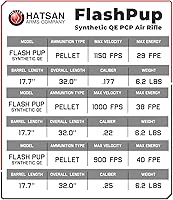 Vista 3 de Hatsan FlashPup - Rifle de aire sintético QE PCP, calibre .25
