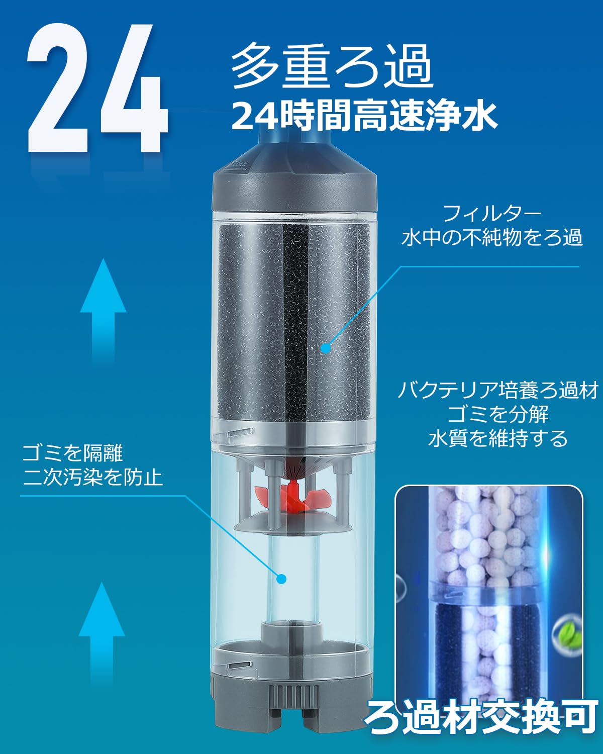 Amazon.co.jp: Mxmoonant 多機能フィルターポンプ フン・食べ