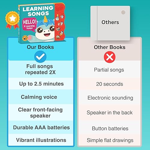 Miniatura 9 de Nuevo! Oferta de paquete de Astro Learns English  Libros de sonido, juguetes para niños pequeños y juguetes educativos para niños pequeños de 1 a 3